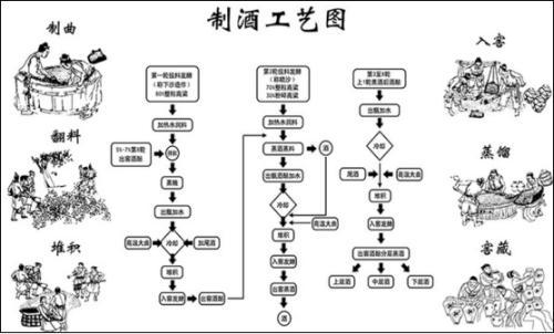 Content tian tai 3tiao