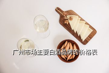 广州市场主要白酒品牌的价格表