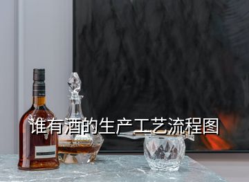 谁有酒的生产工艺流程图