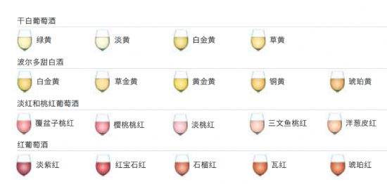 葡萄酒的颜色越深越好吗？如何通过红酒颜色选购红酒