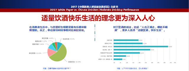 中国饮酒人群适量饮酒状况白皮书发布