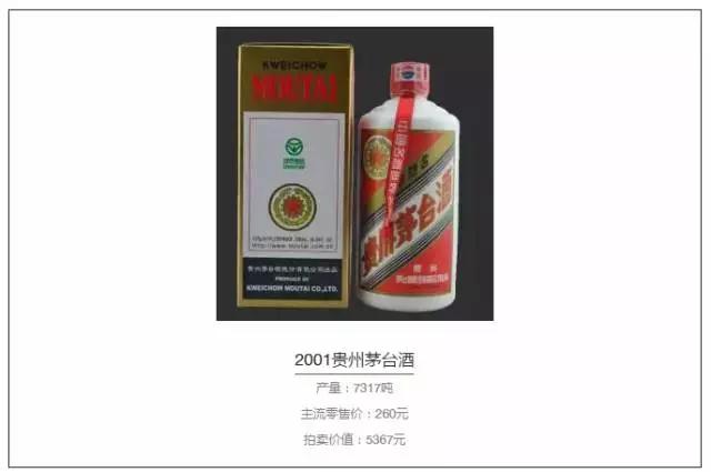 兼香型白酒的发展史