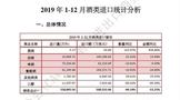 2019年进口酒进口量下降超40%