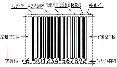 红酒扫描条码查价格