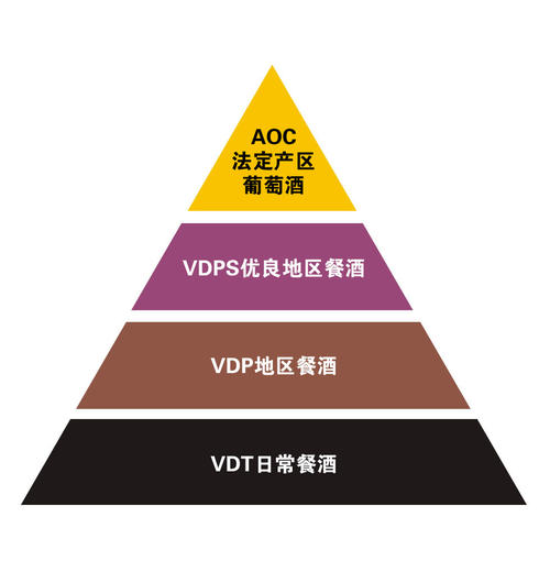 法国葡萄酒等级划分版新