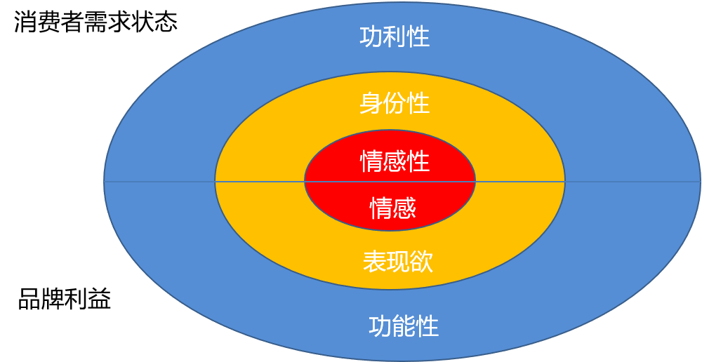 白酒企业构建差异化竞争优势的法宝