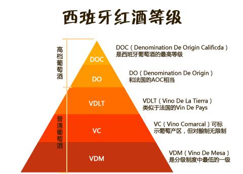 西班牙的葡萄酒产量位居世界第几