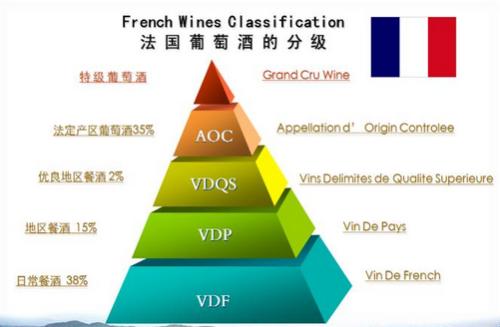 法国酒庄分级最新
