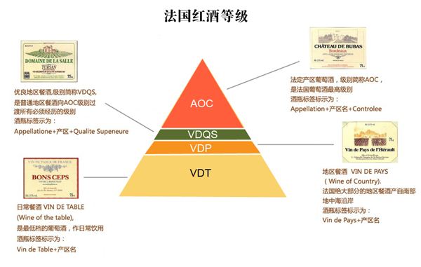 法国葡萄酒评级体系