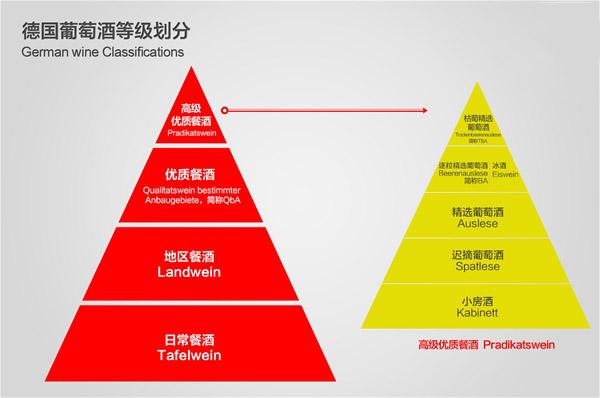 德国葡萄酒产区特点