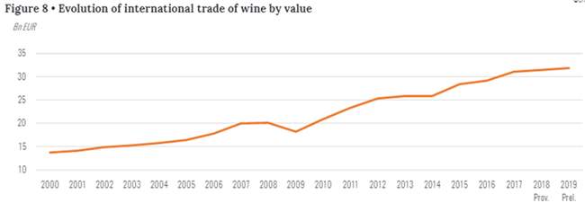 2019年世界葡萄酒消费量量排名