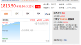 贵州茅台股价首破1800元关口，从1300到现在只用了3个月
