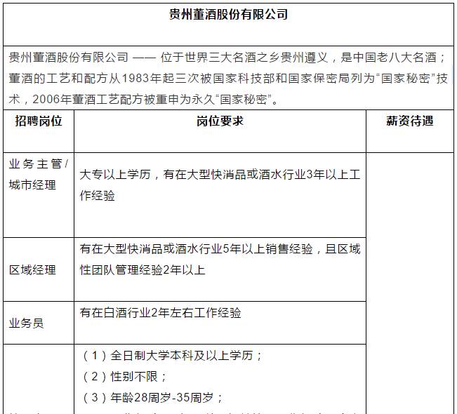 “百亿董酒”提速升级！开启超千人大招聘