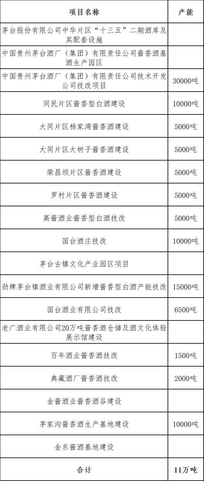 仁怀“解冻”茅台镇？