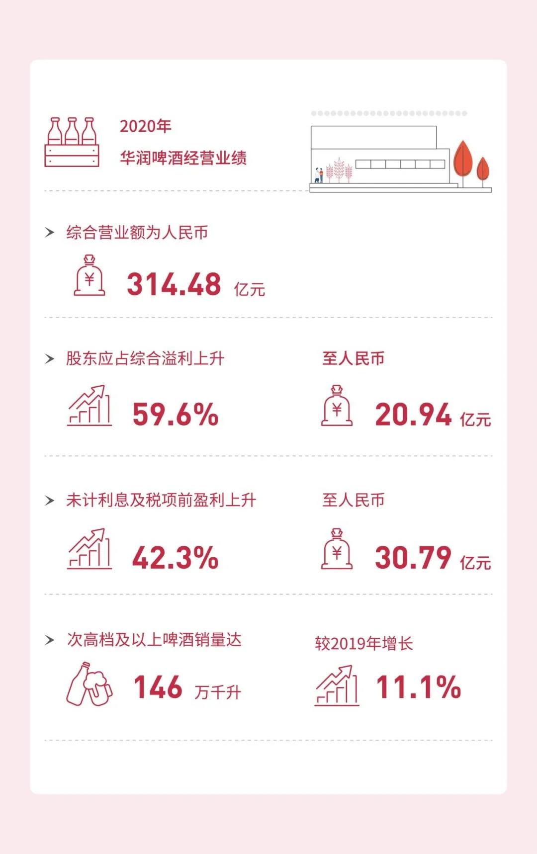 雪花履责成绩单报告：创新与责任同行，践行低碳发展