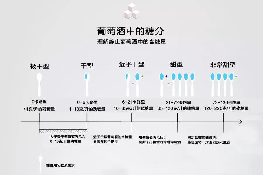 葡萄酒中甜味的由来