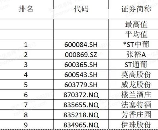 中国历年葡萄酒消费量(中国人均葡萄酒消费量)