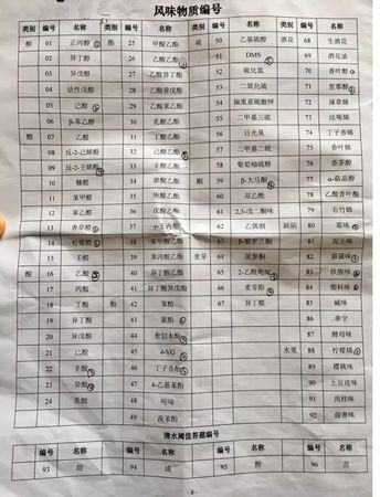 品酒师资格证怎么考的(如何考品酒师资格证)