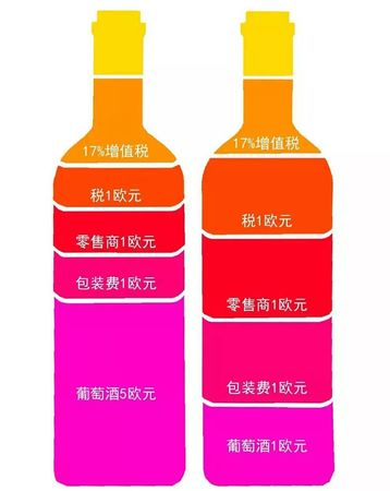 葡萄酒酒与葡萄的比例是多少钱(一瓶葡萄酒需要多少葡萄)