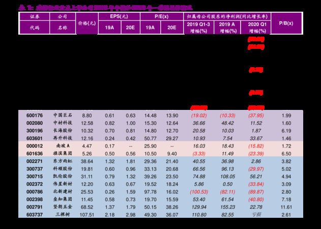 pomerol2011多少钱(pomerol红酒2011价格表)