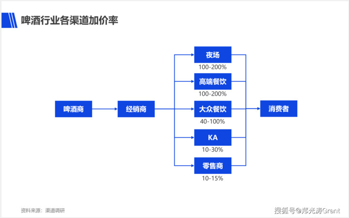 啤酒生产利润是多少(自酿啤酒利润是多少)