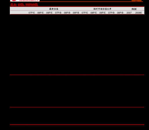 高炉窖典藏五星价格表(高炉窖典藏40度图片)