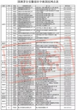 全国茅台销量省份排行(茅台销量各省排名)