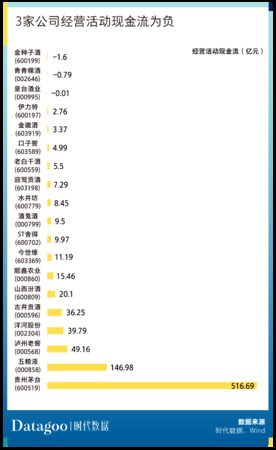 白酒公司存货分析(存货的财务分析)