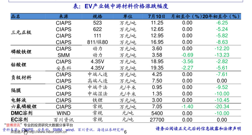 奔富707-2013红酒价格(奔富707红酒2013年价格)