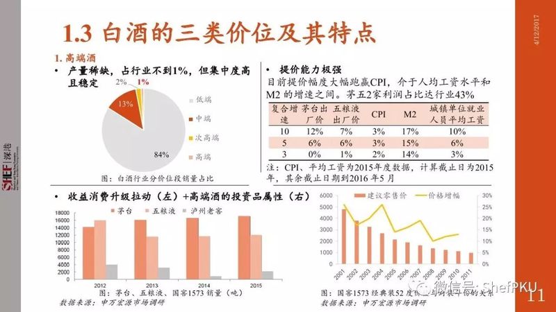 白酒属于什么行业类别(白酒属于什么行业分类)