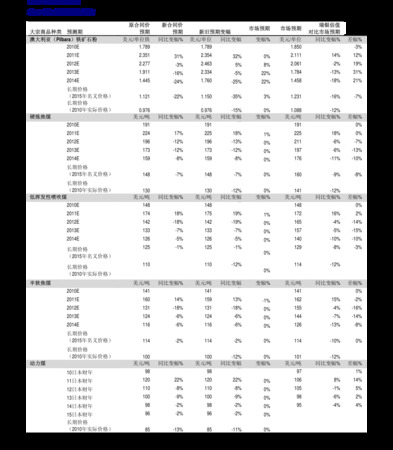 图斯堪价格(斯堪尼亚报价图片)