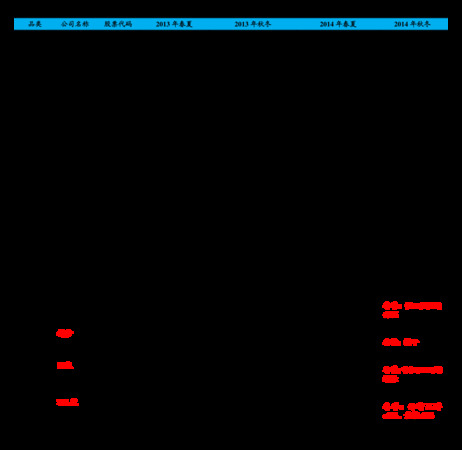 四君子柔和42度价格表(四君子酒42度价格表)