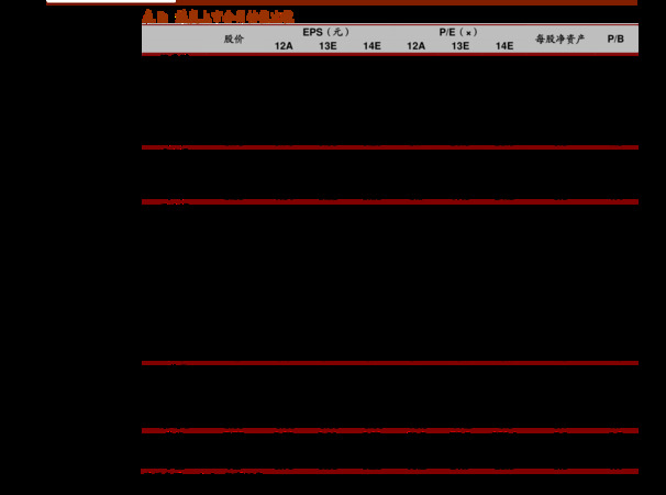 王朝红酒2000价格表(天津王朝红酒价格表)