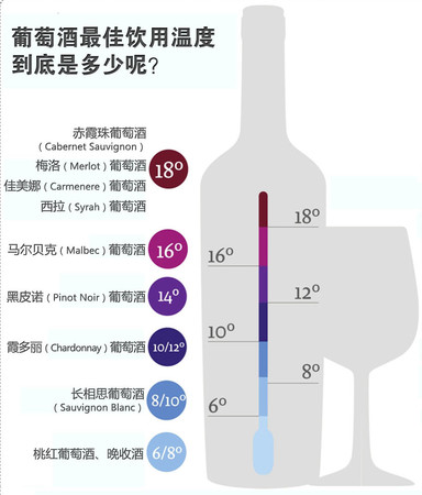 11度的葡萄酒(11度的葡萄酒怎么样)