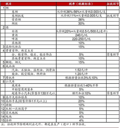 白酒缴纳的消费税吗(白酒需要缴纳消费税吗)