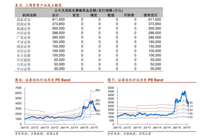 白金武士价格表(白金武士多少钱)