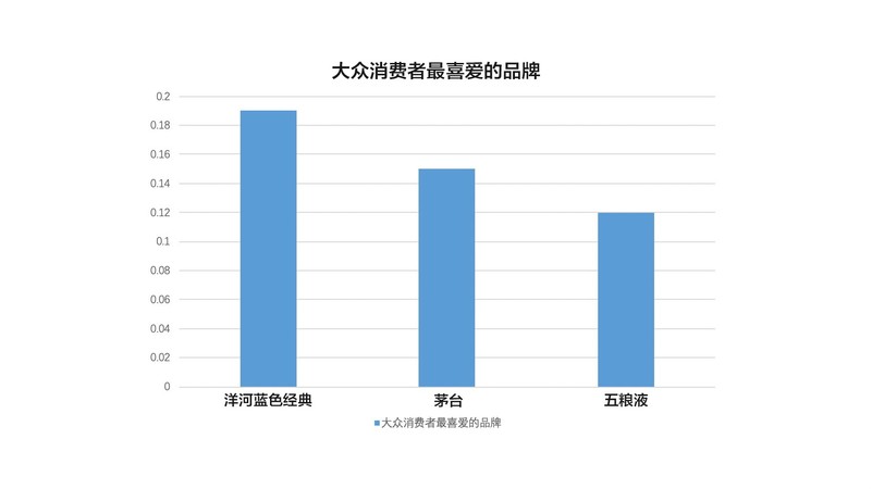 白酒进去新市场工作计划(白酒市场计划书)