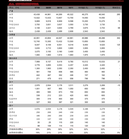 全种子系列价格表(种子酒所有系列价格表)