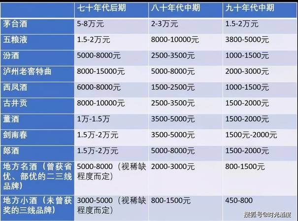 老酒种类价格表(各种老酒的价格)