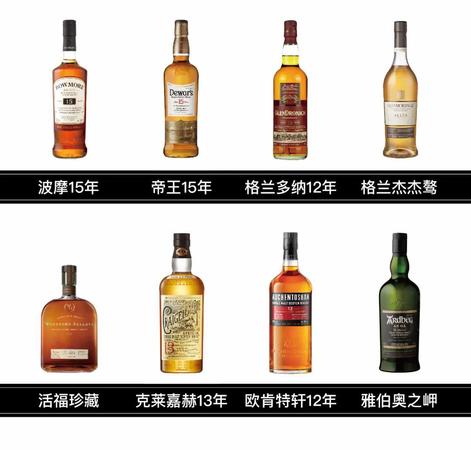 波摩15年多少钱(波摩15年1L多少钱)