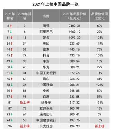 中国白酒品牌价值排名(中国白酒品牌价值排行)