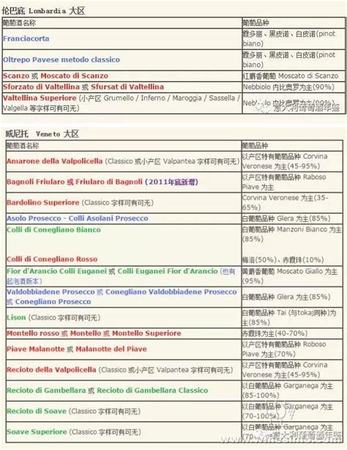 教你识别色素红酒,红酒怎么辨别色素