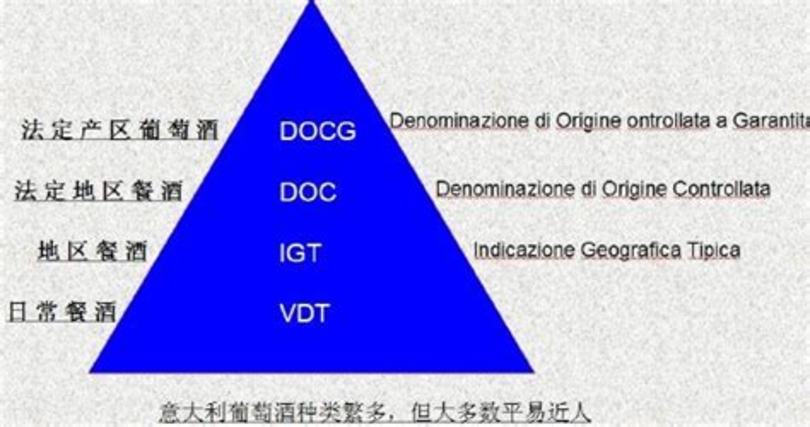 不要过重看葡萄酒评分,红酒wa评分是什么意思