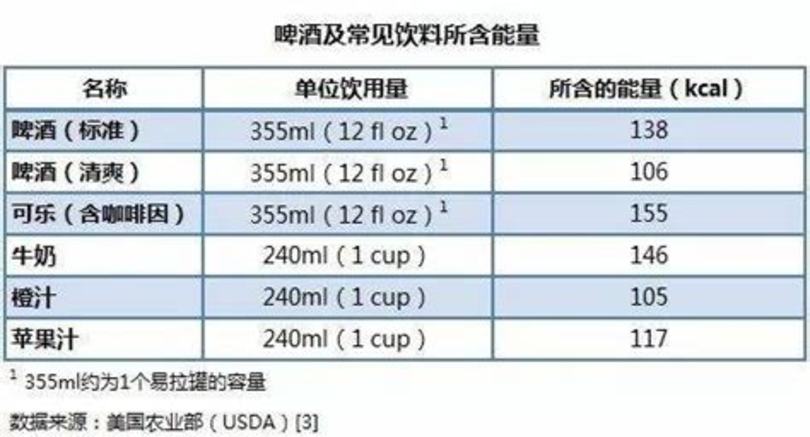 白酒含有的热量是多少,酒的热量是多少