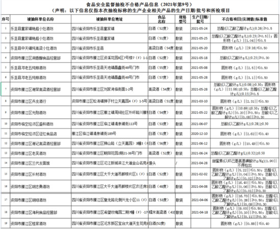 四川2016白酒企业不合格名单(17种白酒不合格名单)