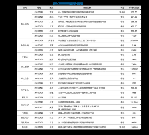 梦之蓝梦六的价格是多少钱(梦之蓝梦6的价格)