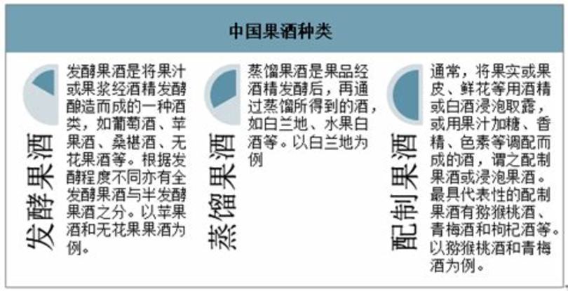 15~200元价位,200块价位的酒喝什么