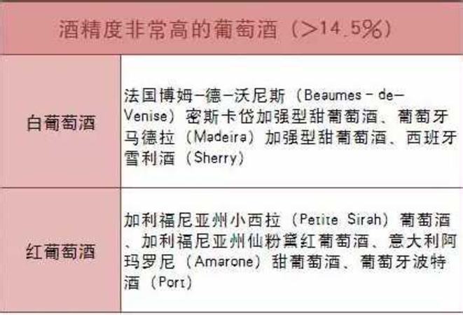 各省口粮酒盘点,为什么红酒的度数不超过14度