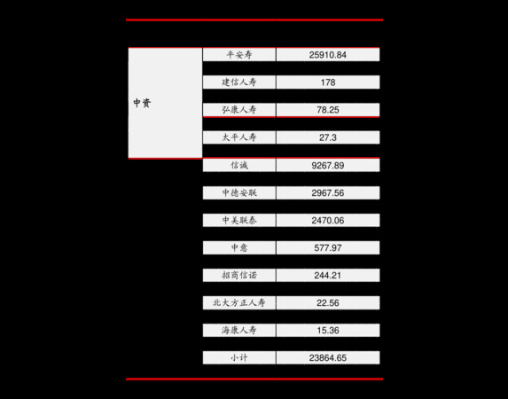 献王价格(献王价格表)