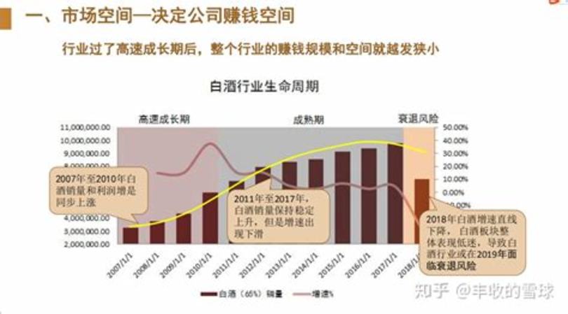 流通白酒定价规则[技巧],如何给白酒定价